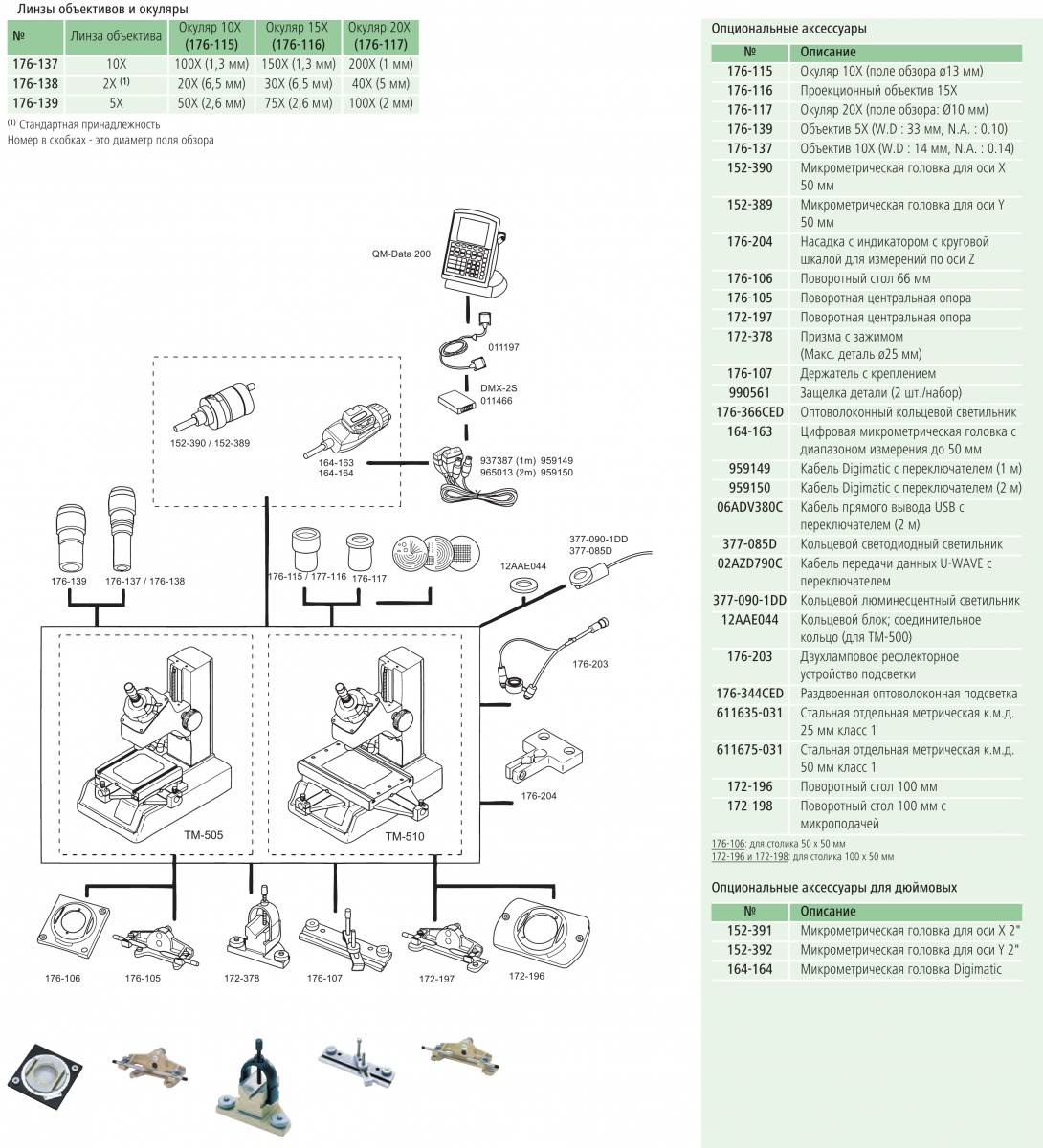 Измерительный микроскоп TM-500 Серия 176